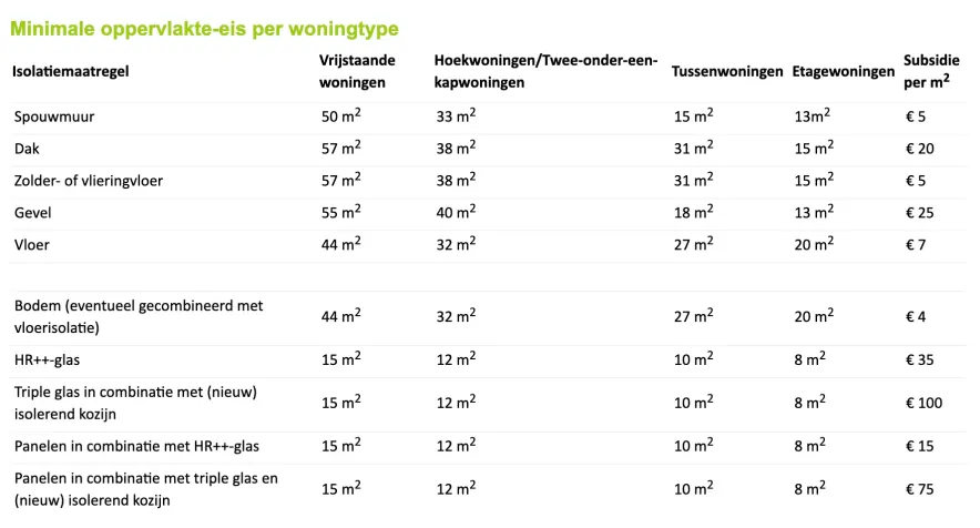 Next Generation Woning
